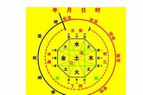 火土食神|八字食神详解，年柱食神、月柱食神、日坐食神